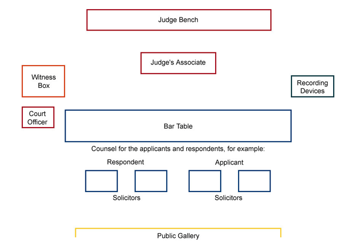 Court procedure img