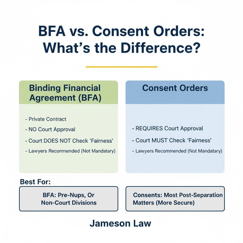 BFA vs Consent Orders - Jameson Law