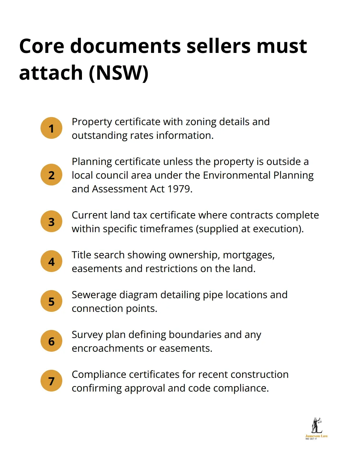 infographic 52a conveyancing act 2 1764645199 Essential NSW Section 52A contract documents sellers must assemble before exchange - 52a conveyancing act