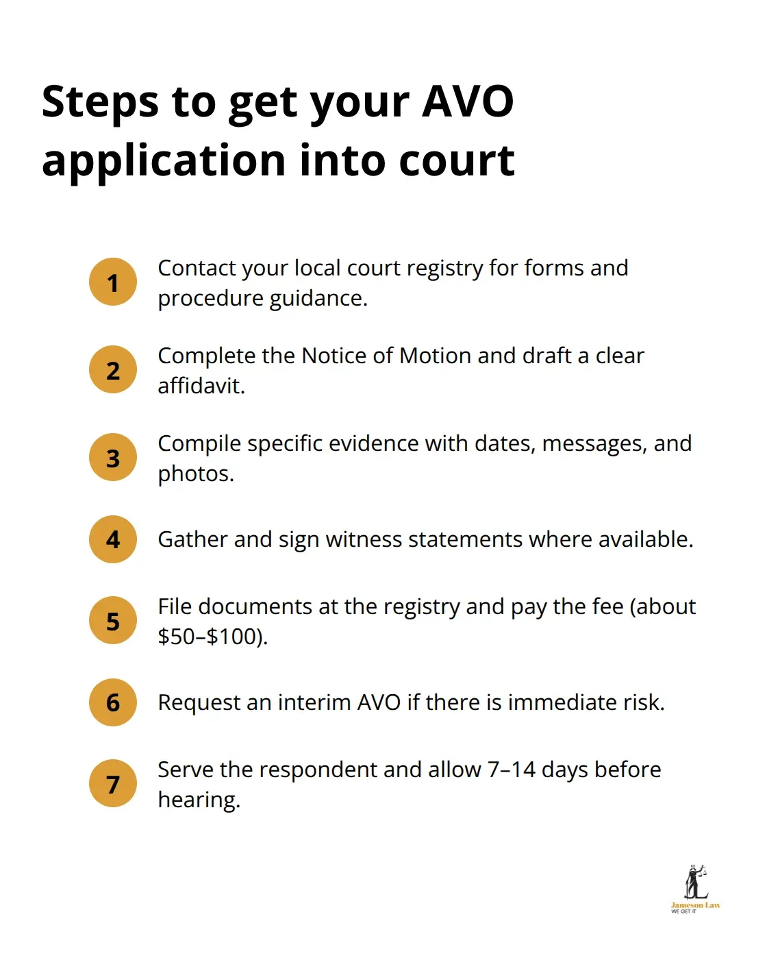 Compact checklist of NSW AVO filing steps and timelines - AVO application NSW