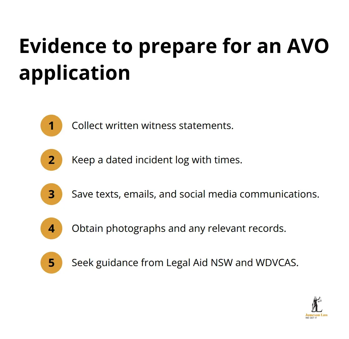 Key evidence items for private AVO applicants in NSW