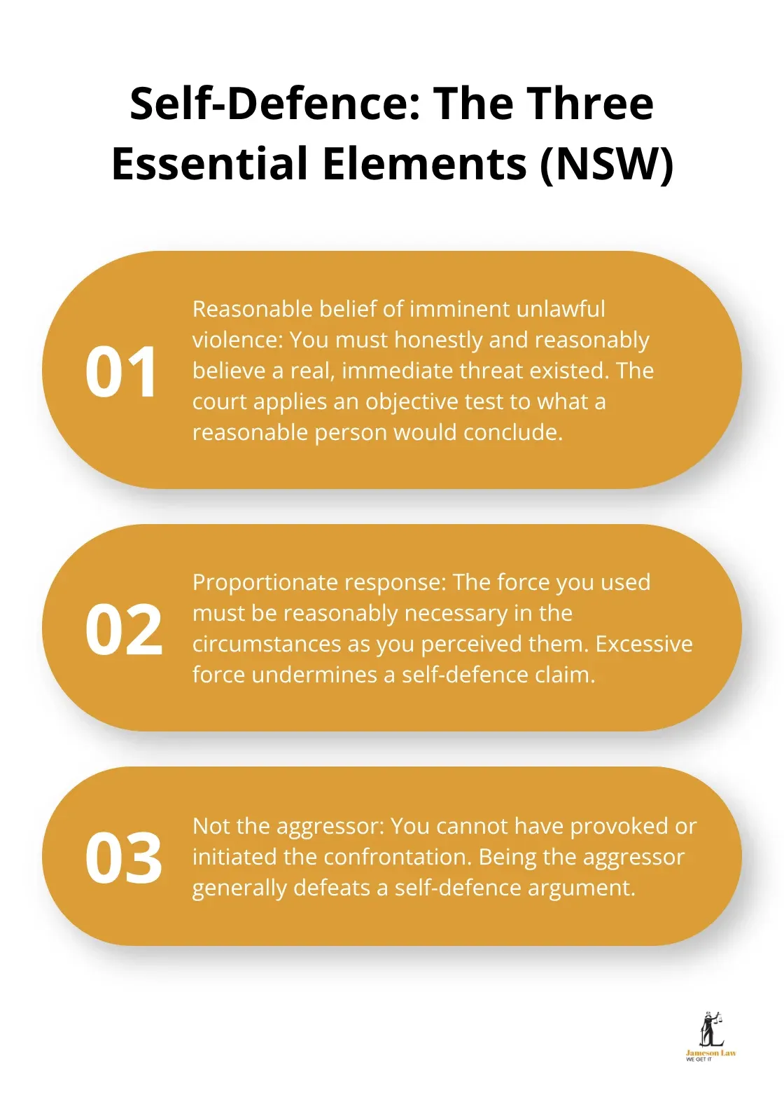 infographic Aggravated assault NSW 2 1786425372 Three-point summary explaining the elements required to establish self-defence in NSW assault cases. - Aggravated assault NSW
