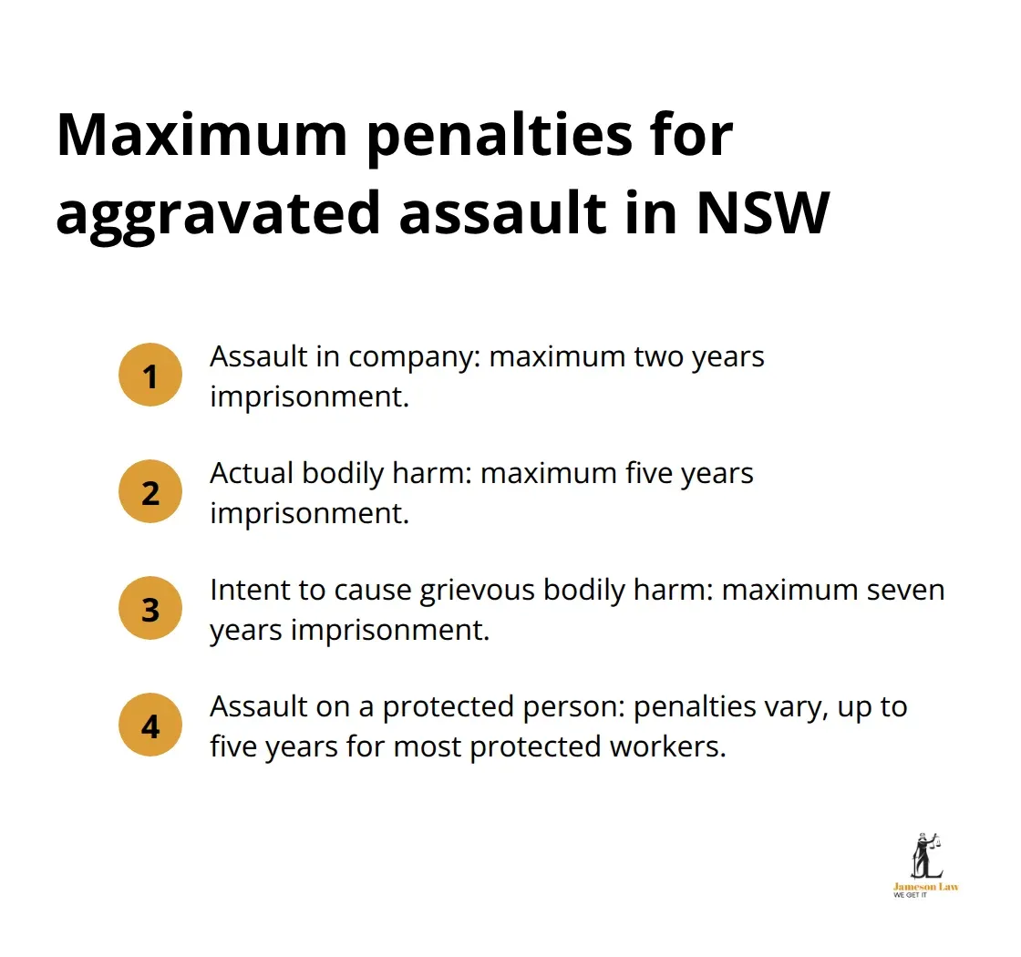 Compact list of maximum penalties by aggravation type in NSW - Assault defense strategy