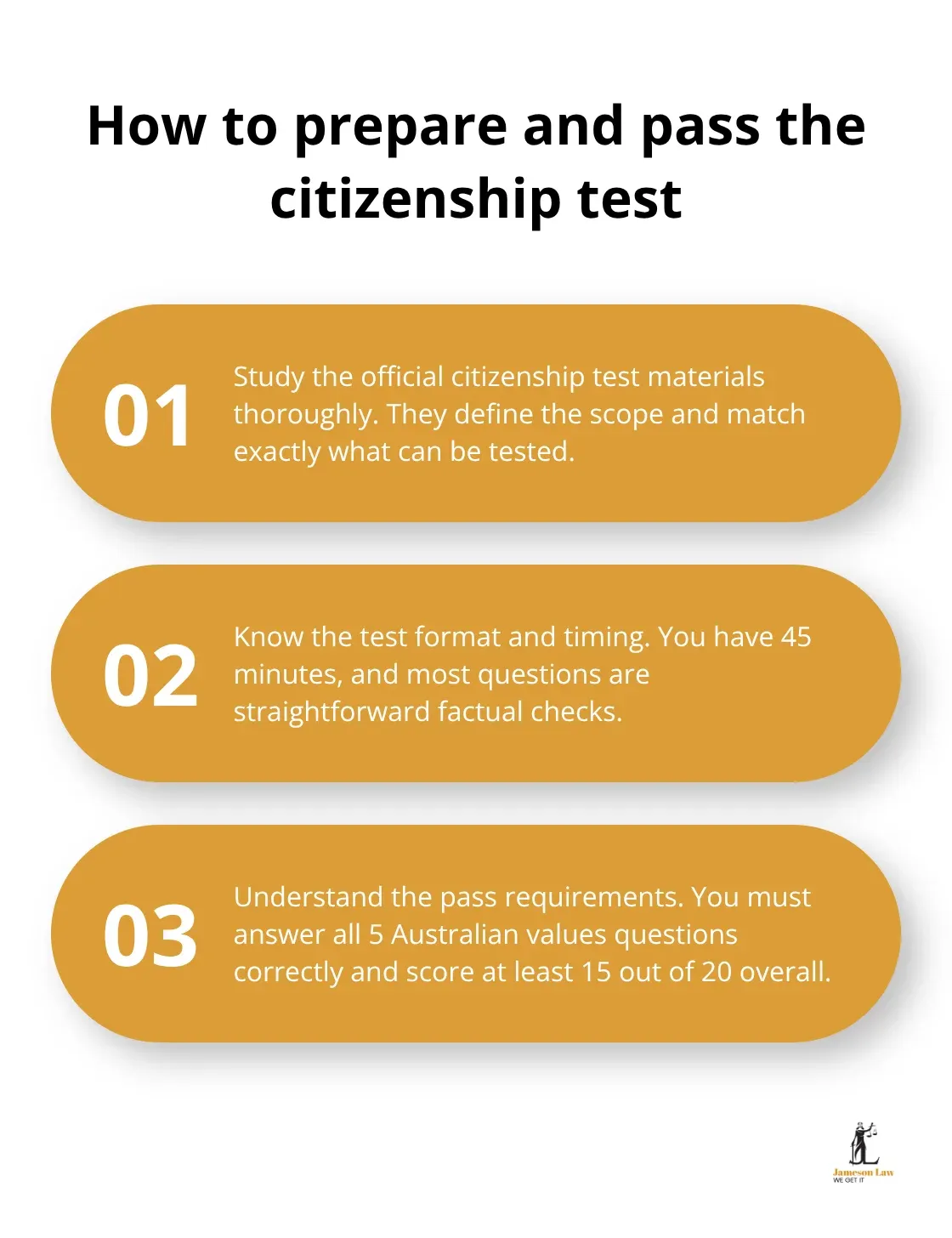 Three-point guide covering official materials, test format, and pass criteria for the Australian citizenship test - Australian citizenship pathway NSW