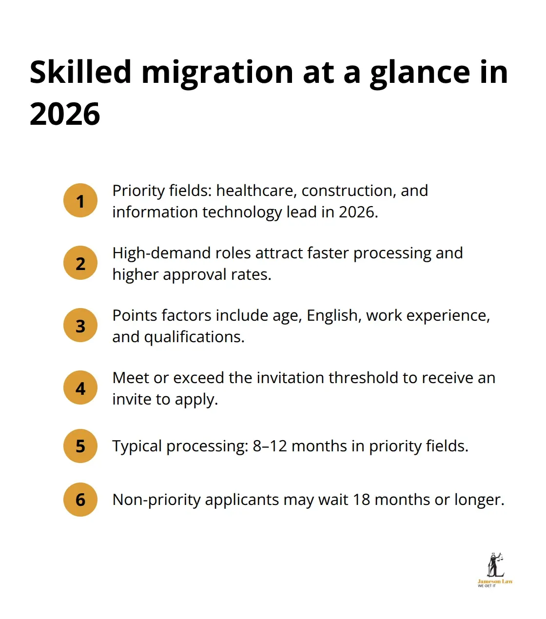 Snapshot of 2026 skilled migration priorities, points factors, and timelines in Australia.