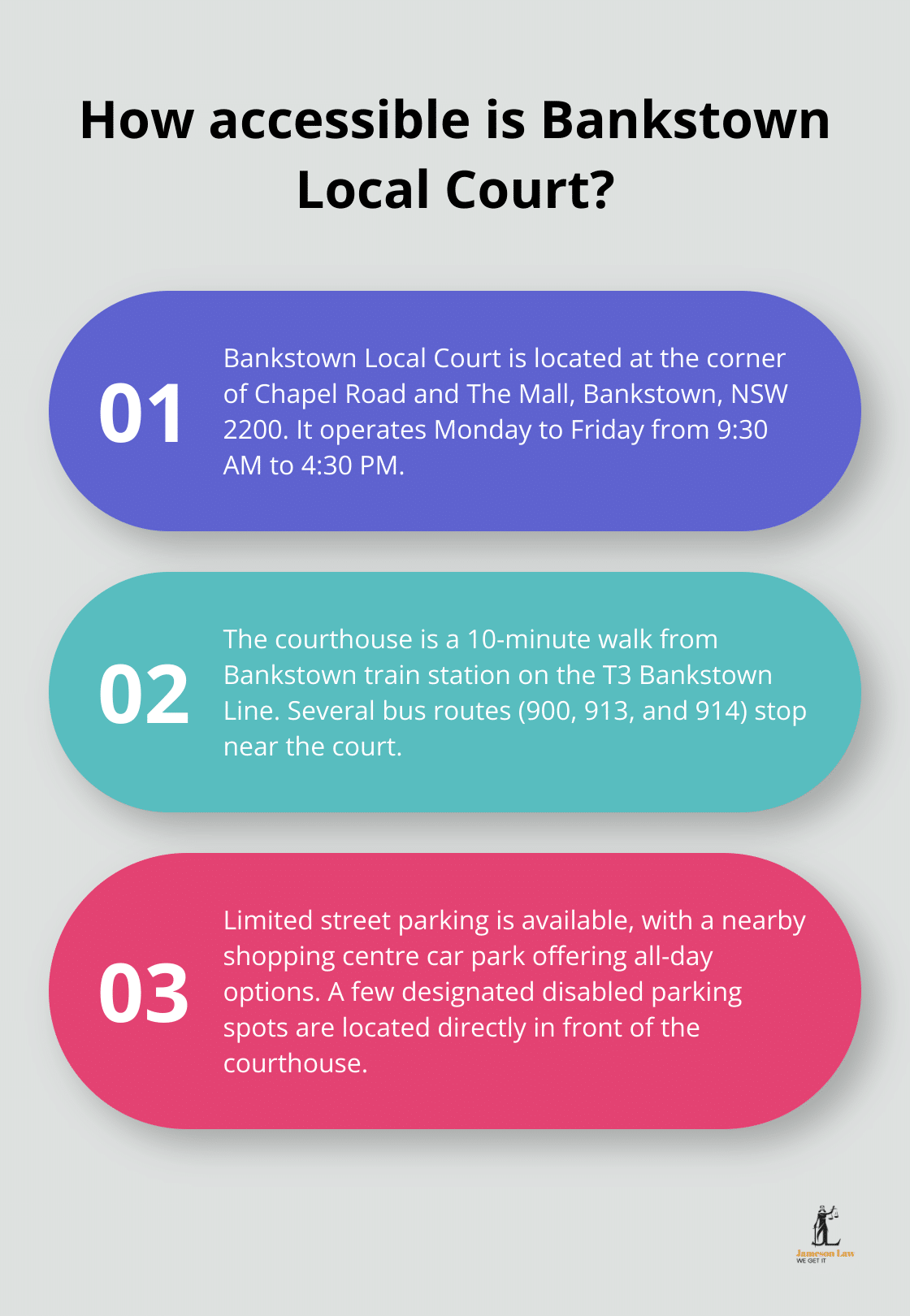 Infographic: How accessible is Bankstown Local Court?