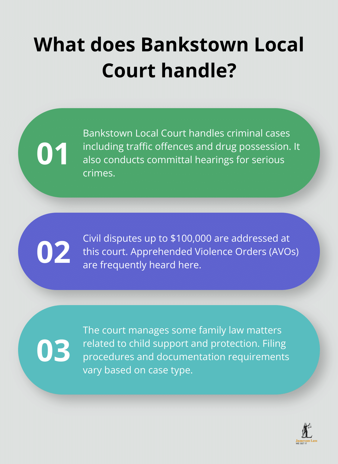 Infographic: What does Bankstown Local Court handle?