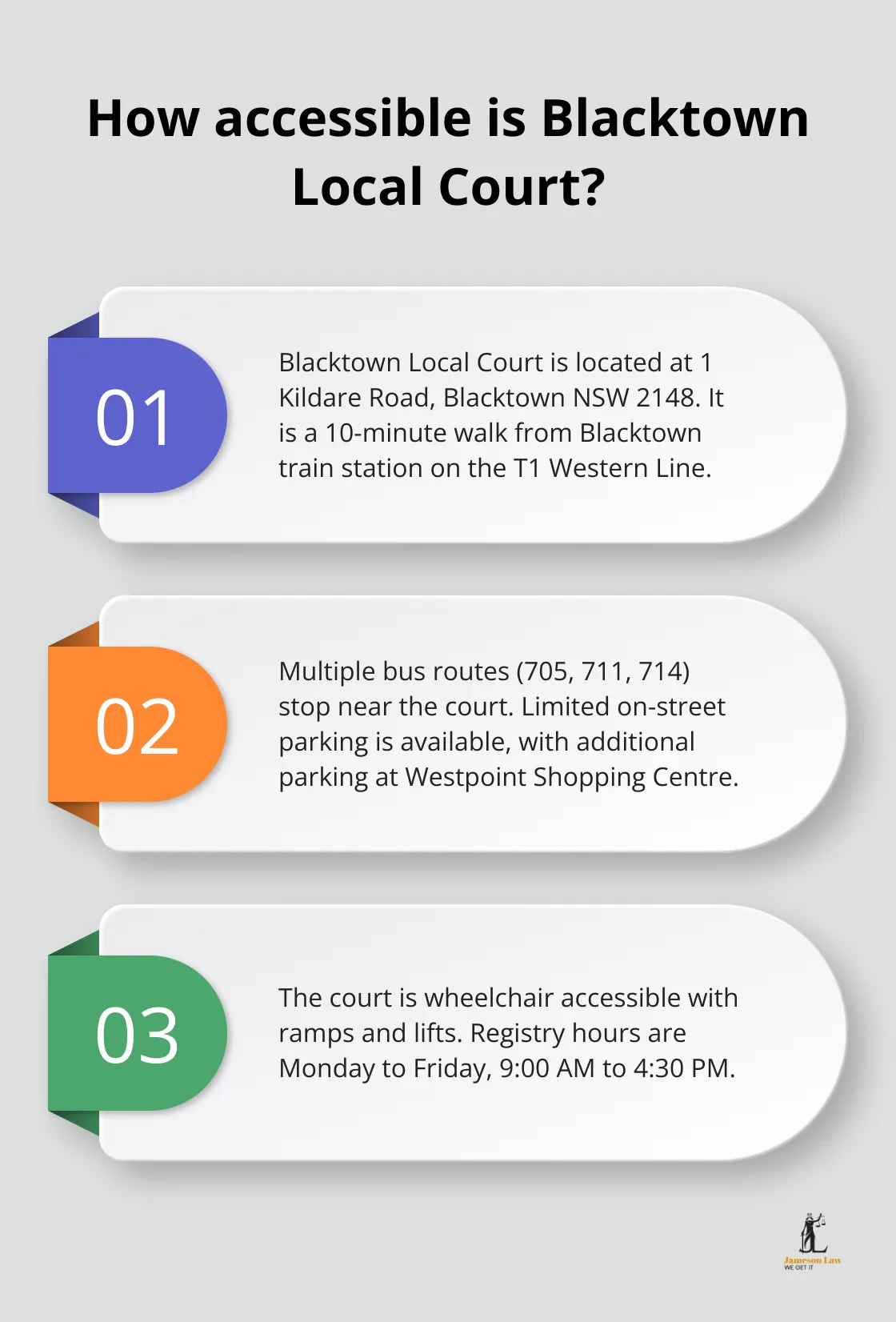 Infographic: How accessible is Blacktown Local Court?