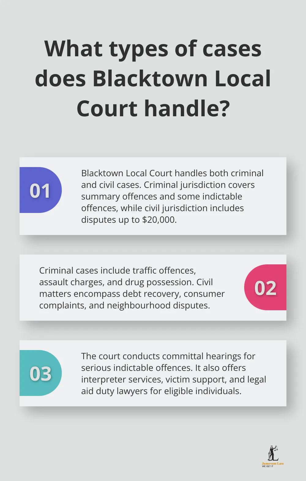 Infographic: What types of cases does Blacktown Local Court handle?