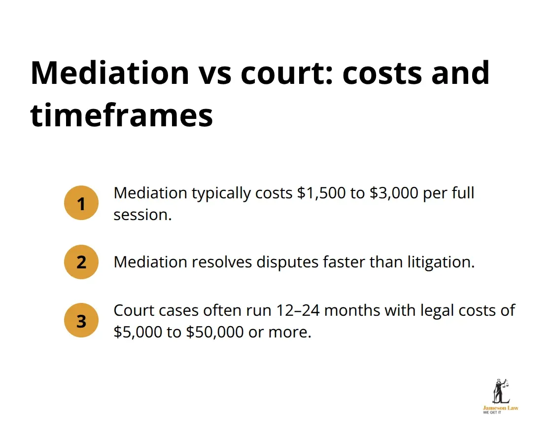 infographic Building disputes NSW 2 1789535399 Comparison of mediation costs and speed versus court proceedings in NSW building disputes - Building disputes NSW