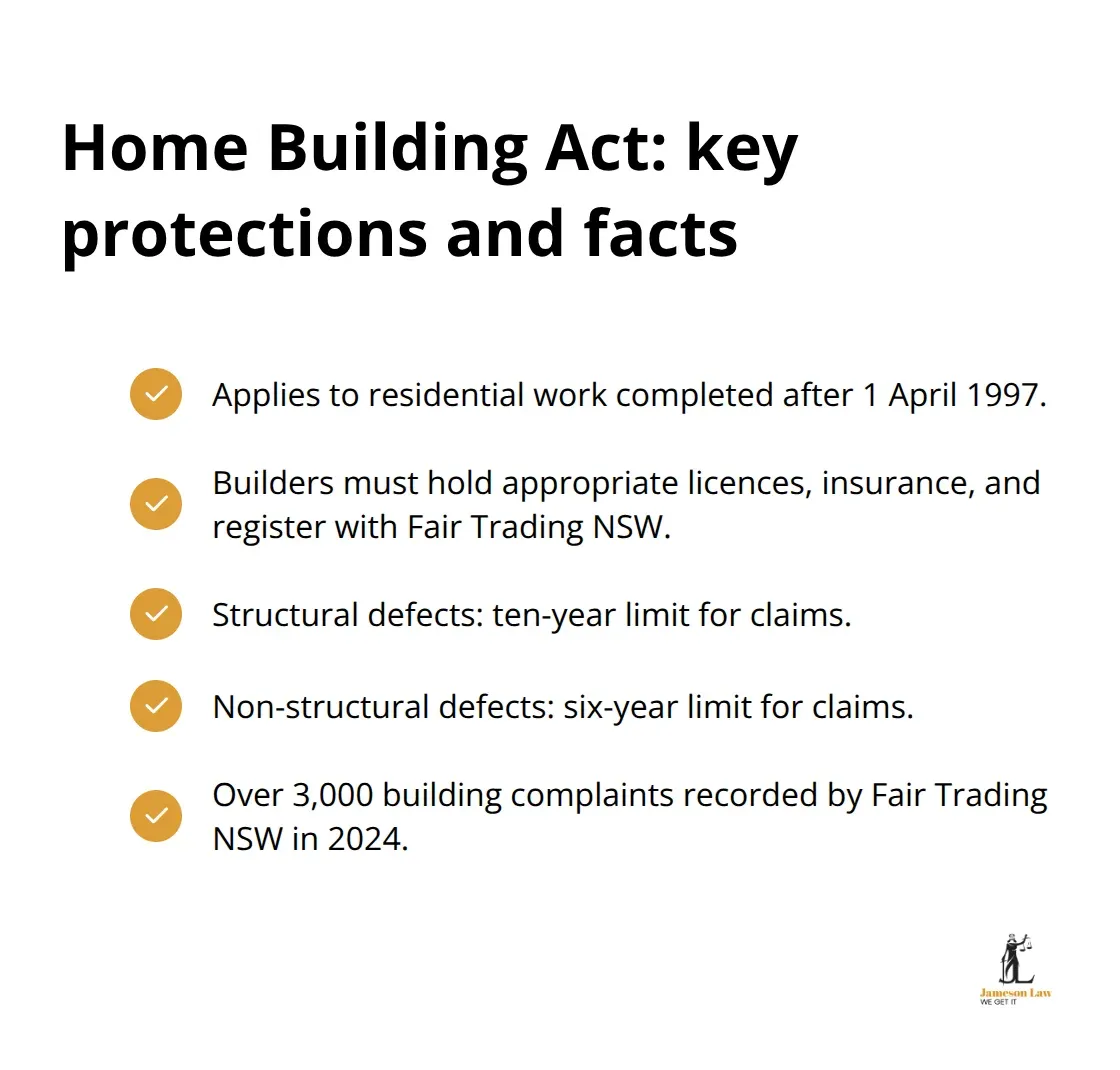 infographic Building disputes NSW 3 1789535404 Essential NSW Home Building Act protections and 2024 complaint figures - Building disputes NSW