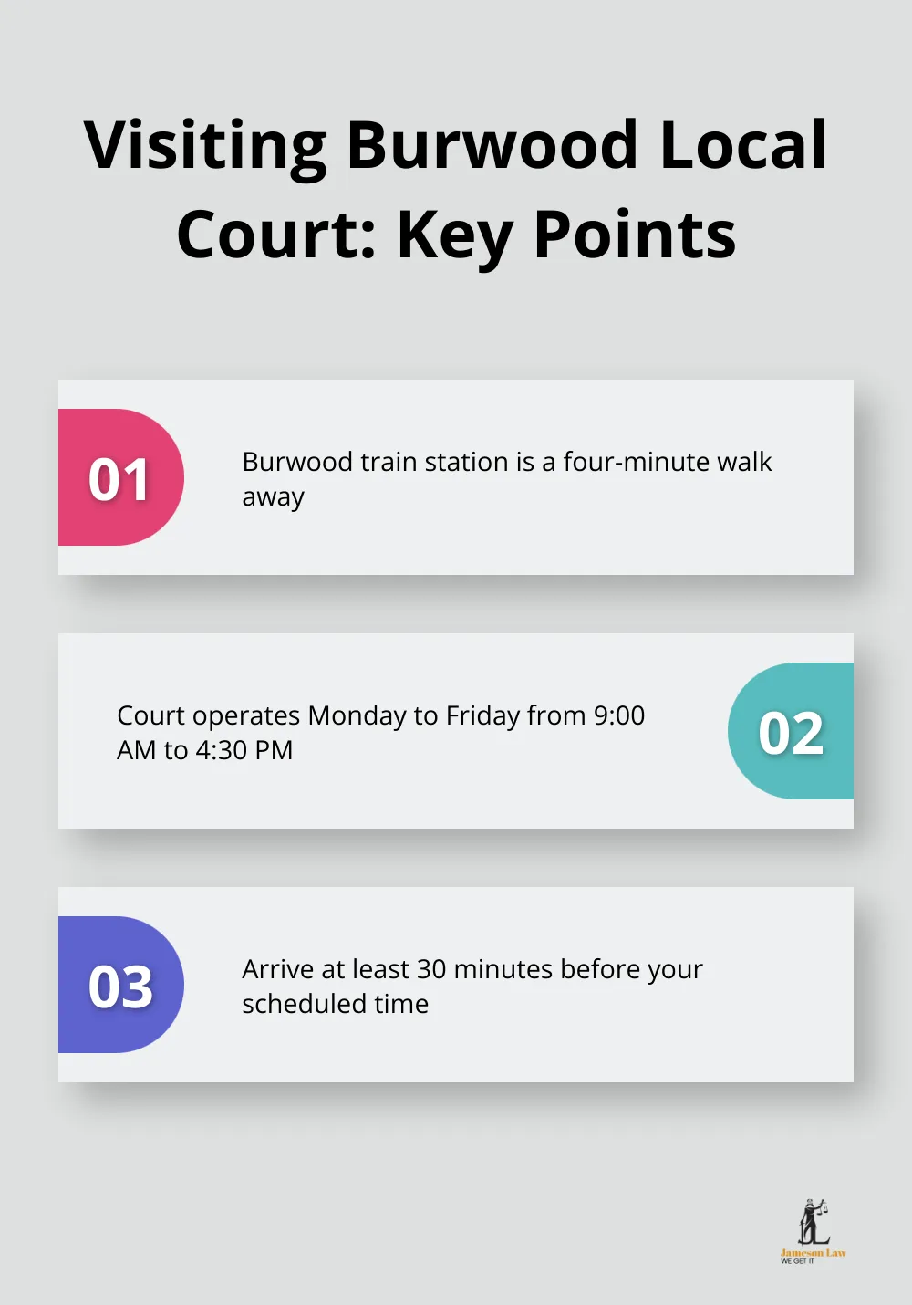 infographic Burwood Local Court 1 1744772995 Infographic showing three key points about visiting Burwood Local Court: train station proximity, operating hours, and arrival time recommendation