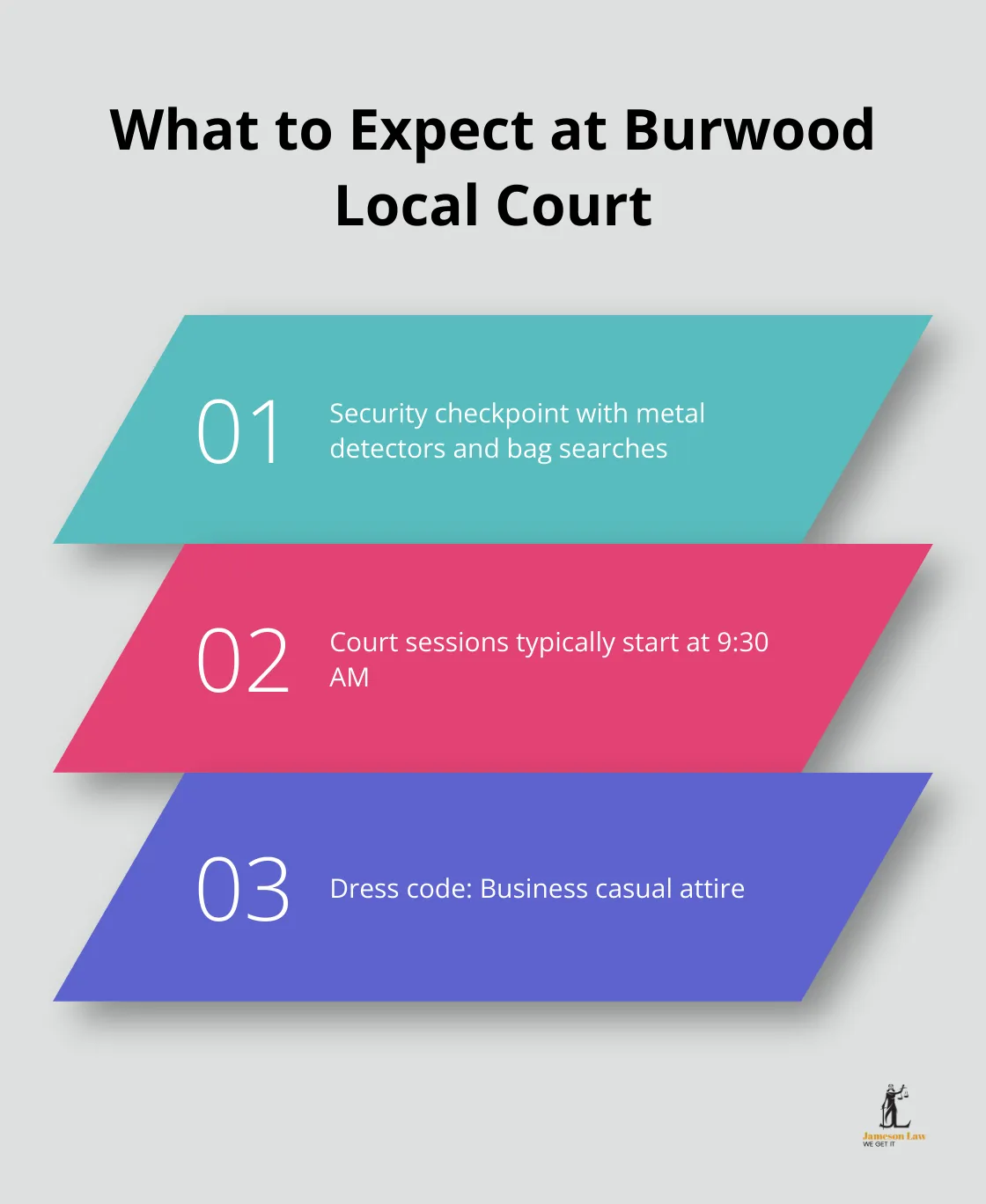 infographic Burwood Local Court 3 1744773008 Infographic showing three key points about attending Burwood Local Court: security procedures, court session start time, and dress code