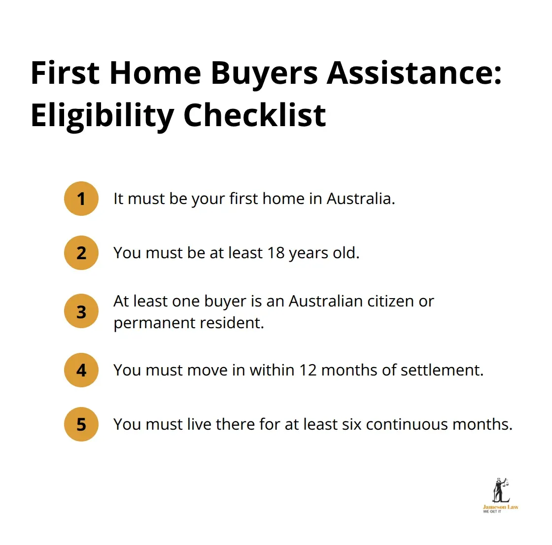 Compact checklist of eligibility criteria for the NSW First Home Buyers Assistance Scheme. - Buying home conveyancing NSW