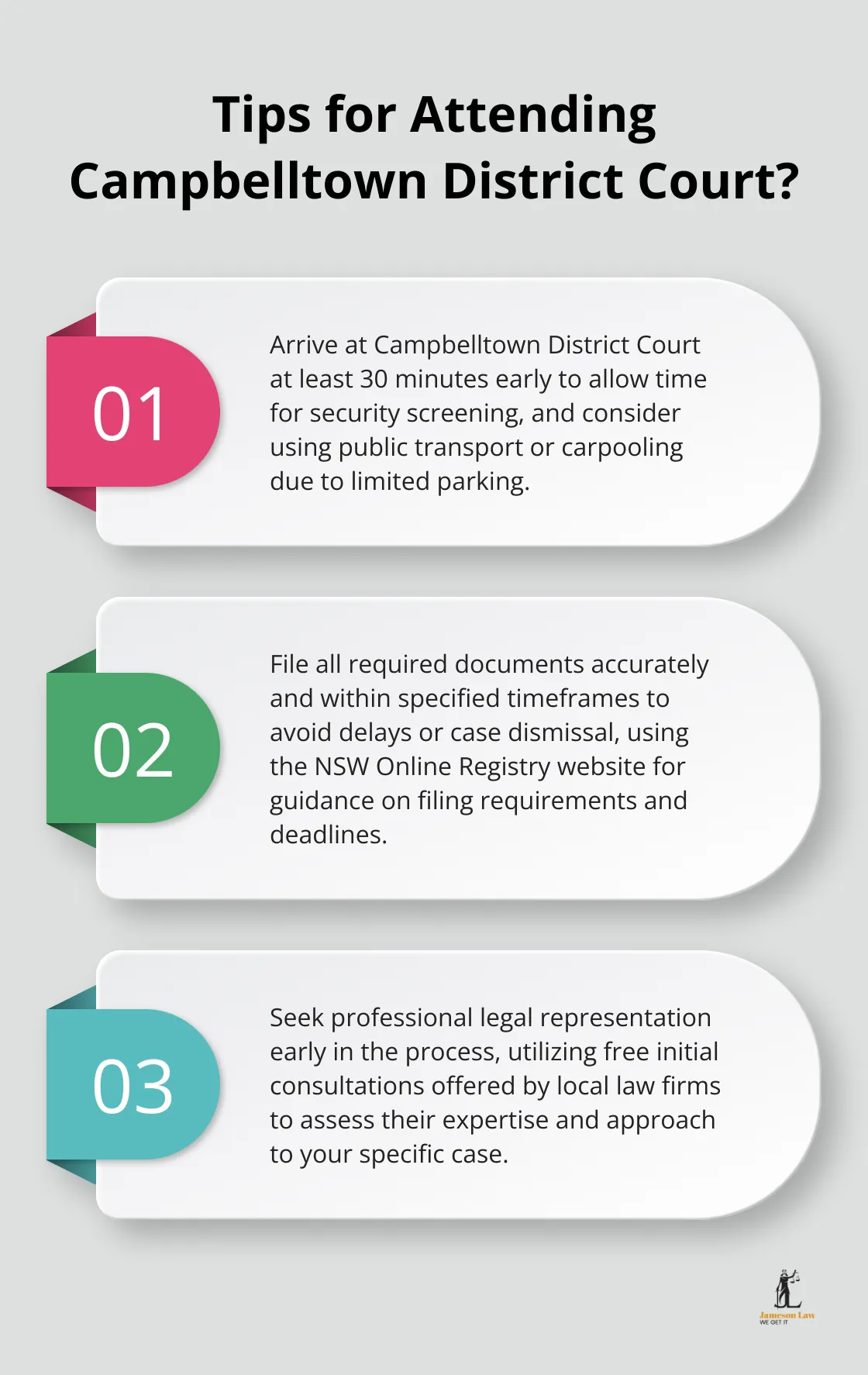 infographic Campbelltown District Court 4 Infographic: Tips for Attending Campbelltown District Court?