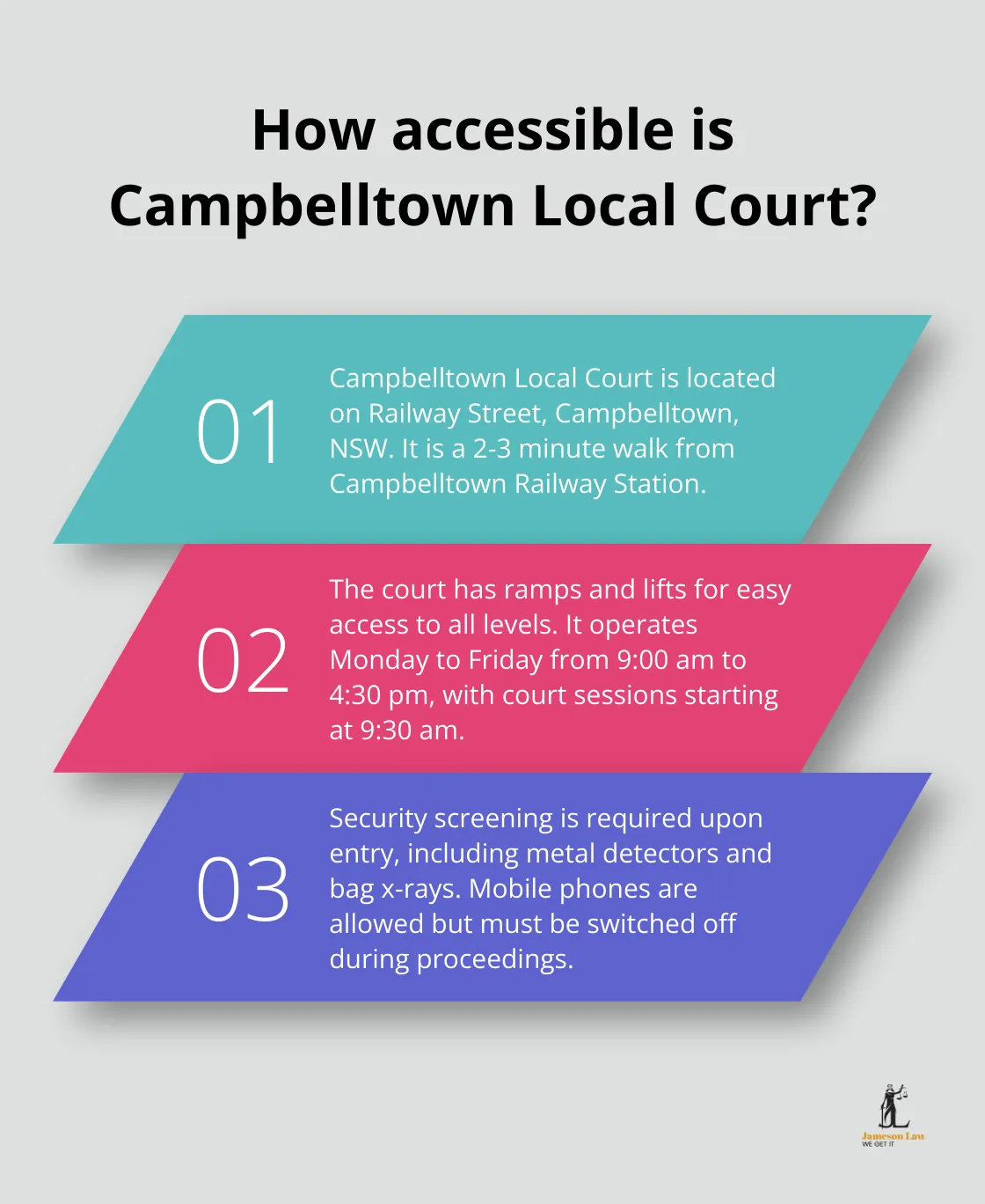 infographic Campbelltown Local Court 1 Infographic: How accessible is Campbelltown Local Court?