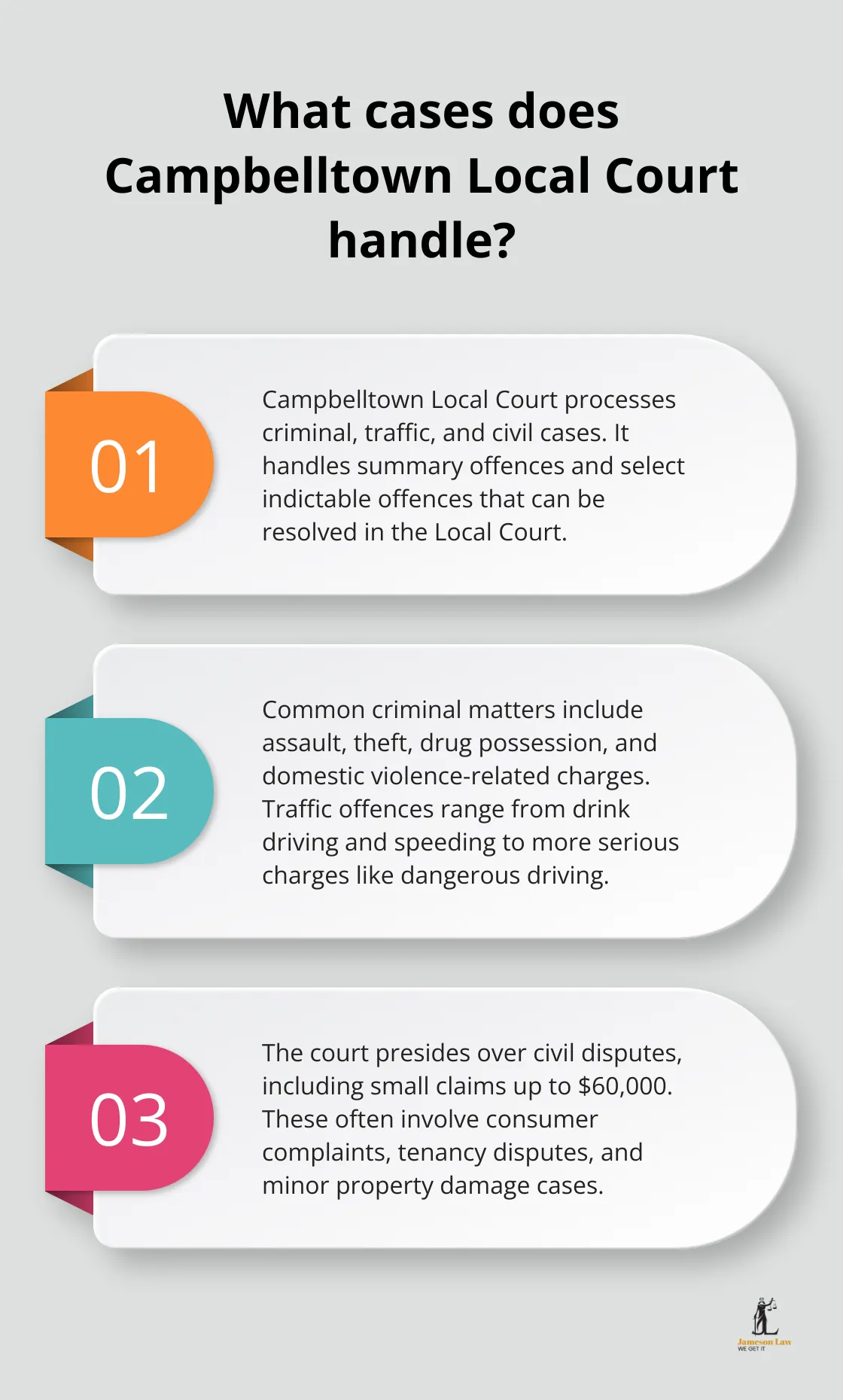 infographic Campbelltown Local Court 2 Infographic: What cases does Campbelltown Local Court handle?