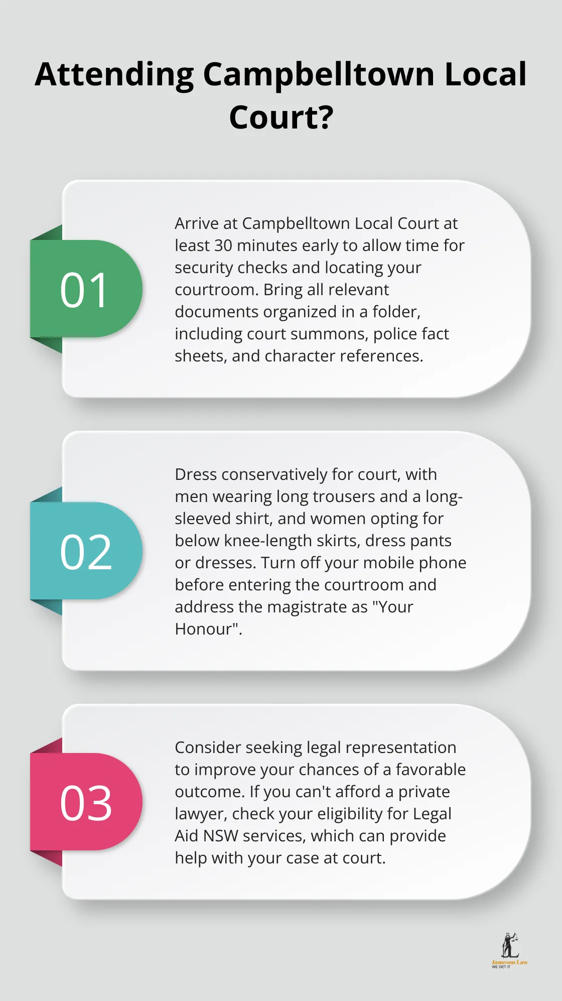 infographic Campbelltown Local Court 4 Infographic: Attending Campbelltown Local Court?