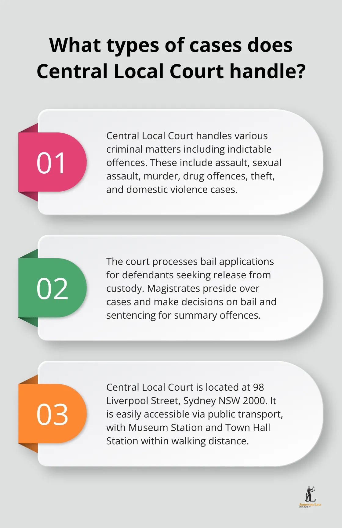 infographic Central Local Court Sydney Criminal Lawyers 1 Infographic: What types of cases does Central Local Court handle?