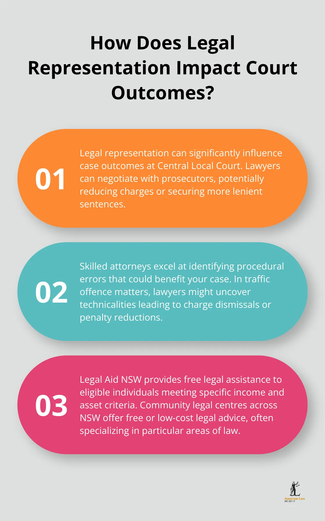 infographic Central Local Court Sydney Criminal Lawyers 3 Infographic: How Does Legal Representation Impact Court Outcomes? - Central Local Court – Sydney Criminal Lawyers