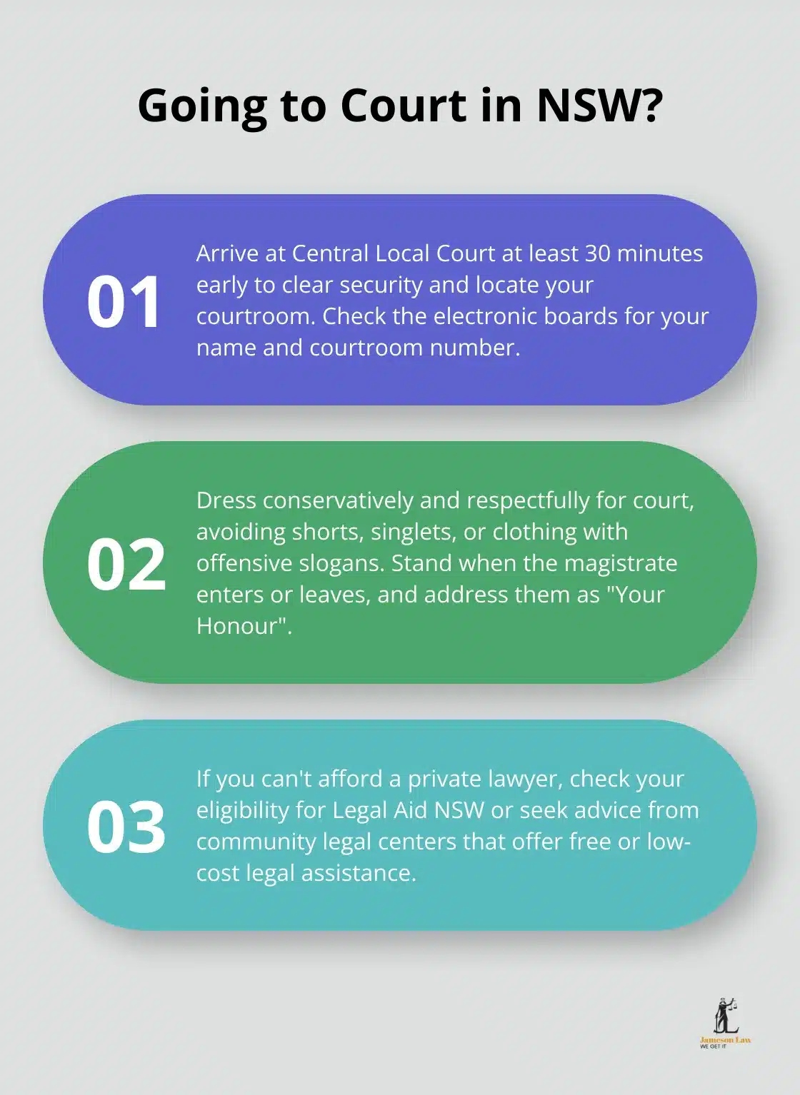 infographic Central Local Court Sydney Criminal Lawyers 4 Infographic: Going to Court in NSW?