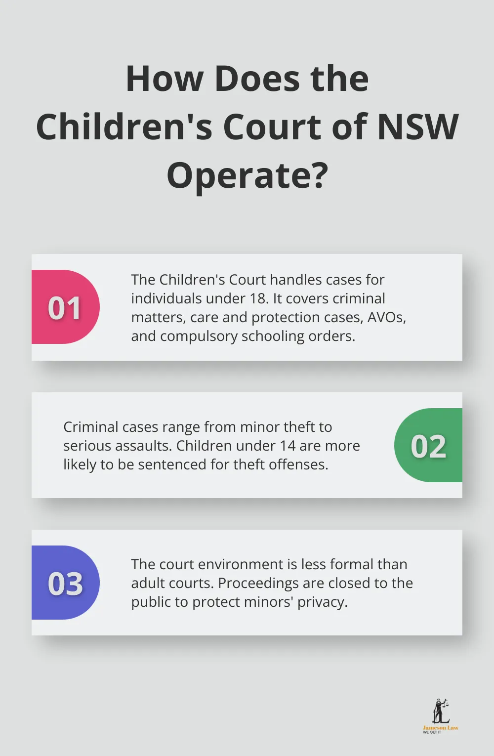 infographic Children s Court of New South Wales 1 Infographic: How Does the Children's Court of NSW Operate? - Children’s Court of New South Wales