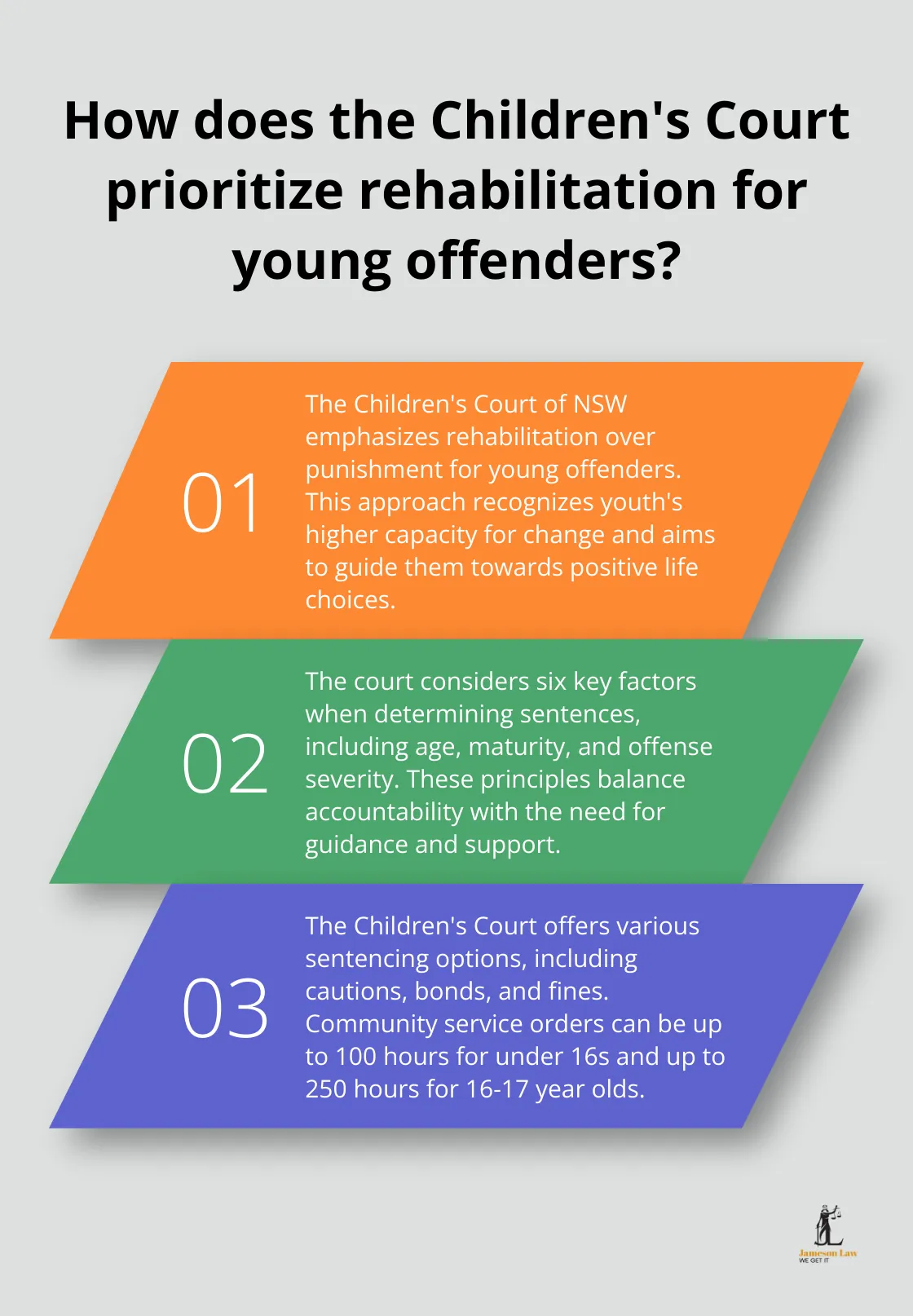 infographic Children s Court of New South Wales 3 Infographic: How does the Children's Court prioritize rehabilitation for young offenders? - Children’s Court of New South Wales