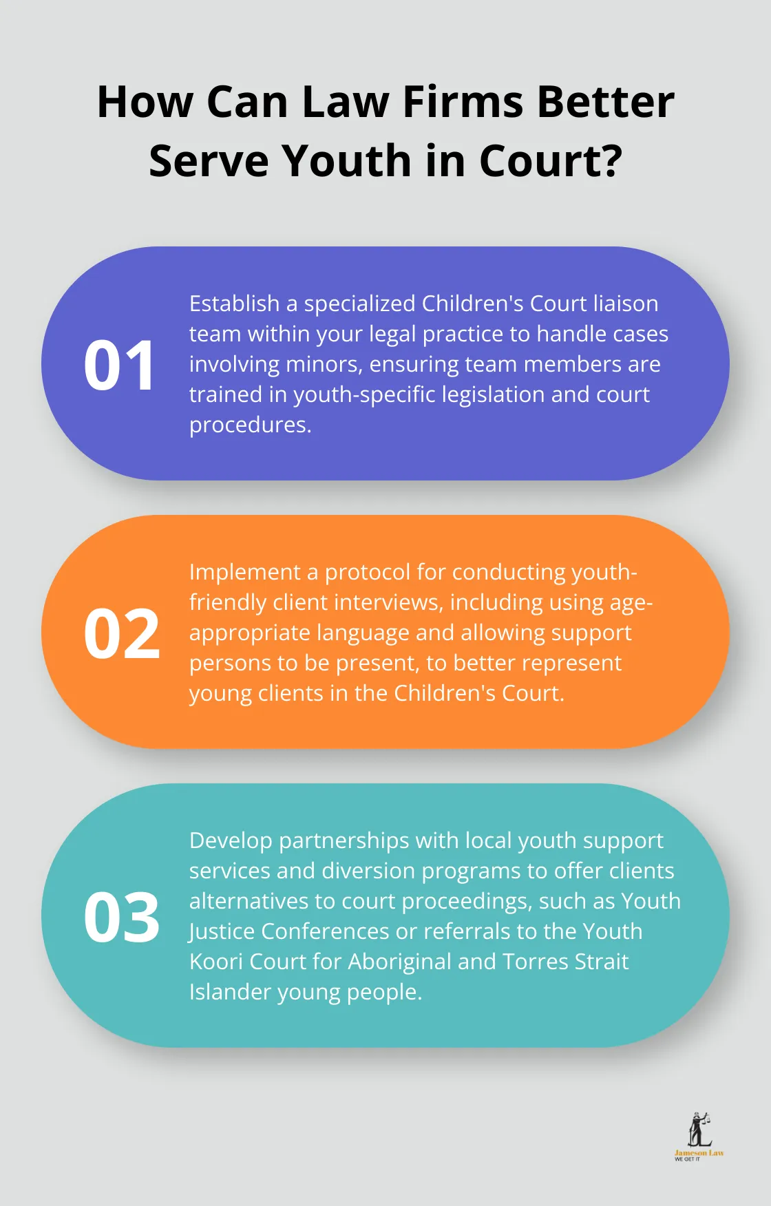 infographic Children s Court of New South Wales 4 Infographic: How Can Law Firms Better Serve Youth in Court?