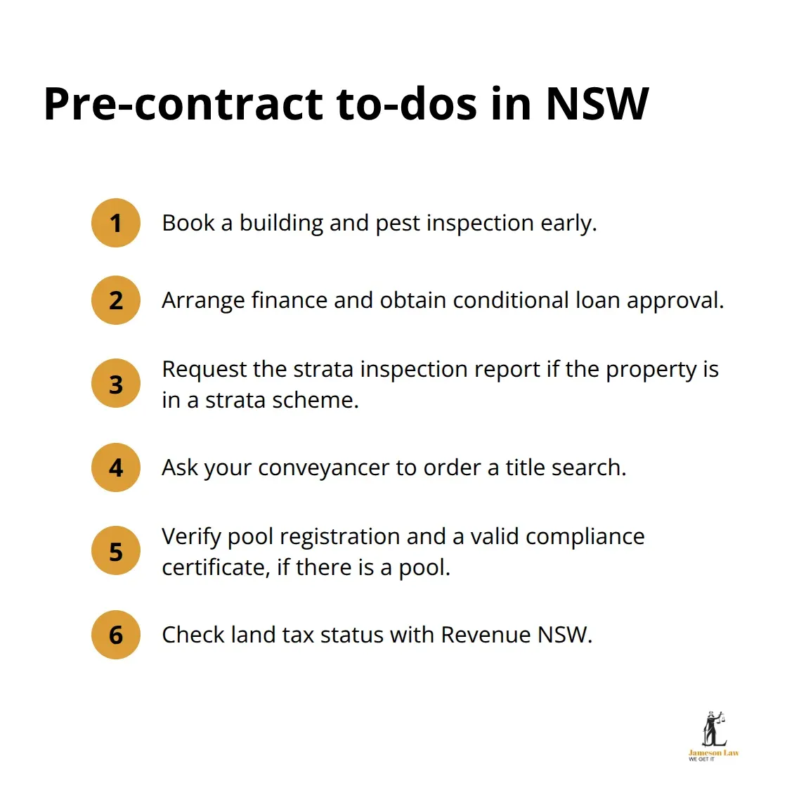 Compact list of essential pre‑contract actions for NSW buyers.