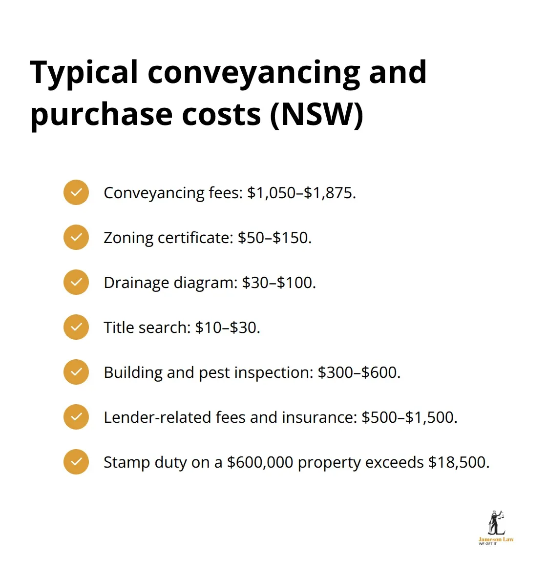 Checklist of common NSW conveyancing and purchase costs with typical price ranges. - Conveyancing NSW steps
