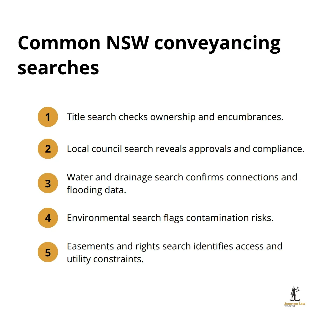 Five common conveyancing searches buyers in NSW should know - Conveyancing searches NSW