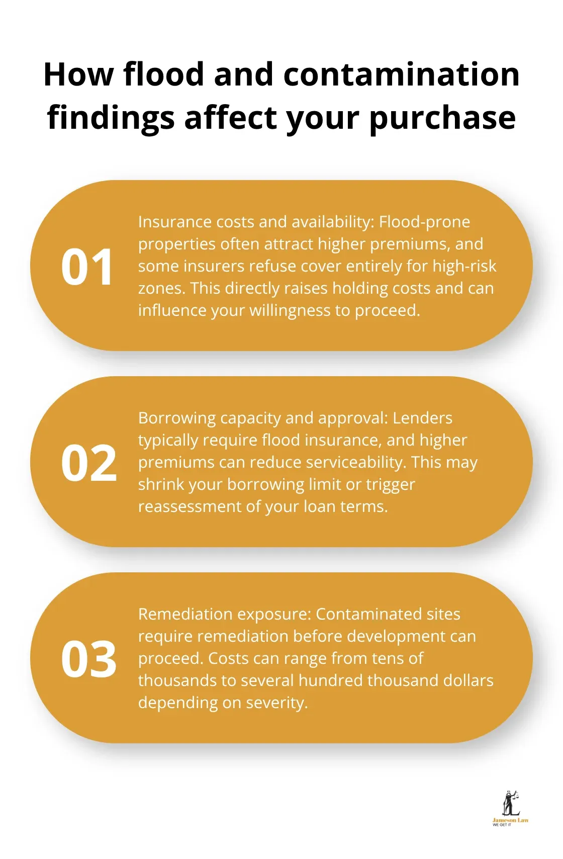 Three key impacts of flood risk and contamination on insurance, finance, and remediation for NSW buyers - Conveyancing searches NSW