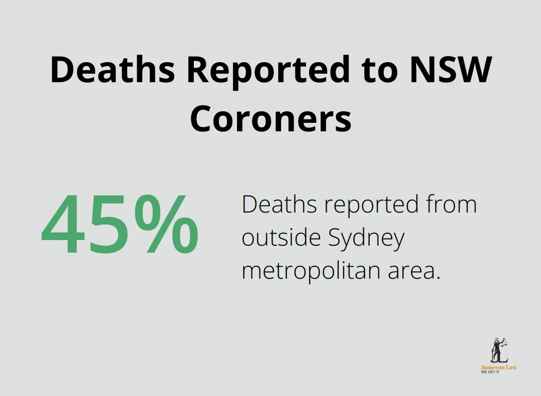 infographic Coroners Court of New South Wales 1 1744945794 Pie chart showing 45% of deaths reported to NSW coroners are from outside Sydney metropolitan area - Coroners Court of New South Wales