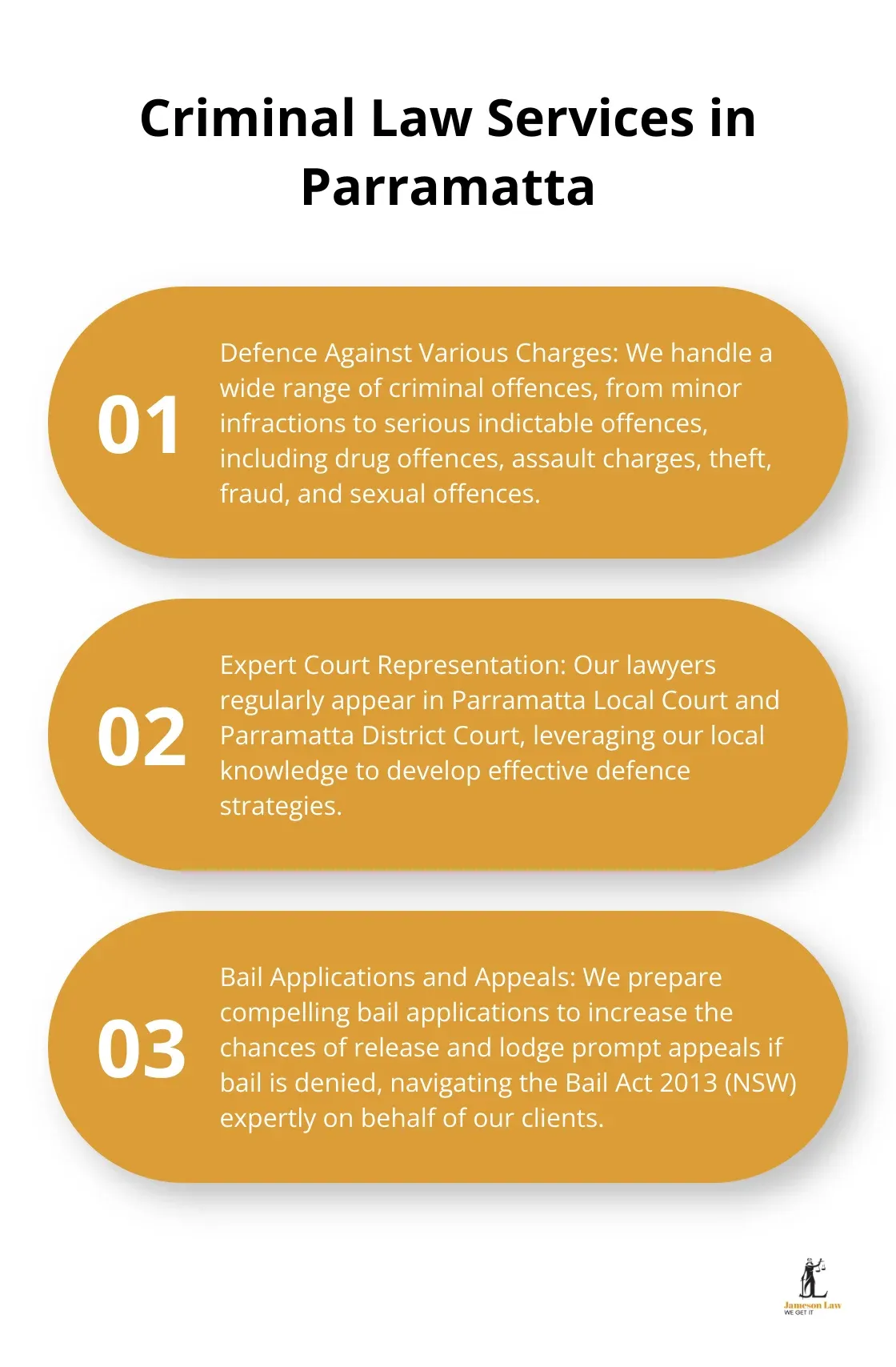 infographic Criminal Lawyer Parramatta 3 1753326592 Ordered list chart showing three main criminal law services offered by Jameson Law in Parramatta