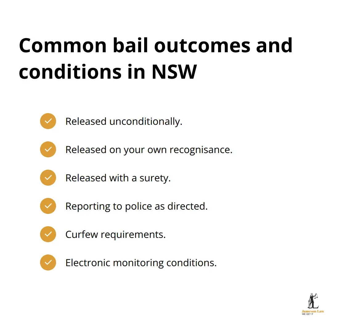 Checklist of typical NSW bail outcomes and conditions a court may impose.