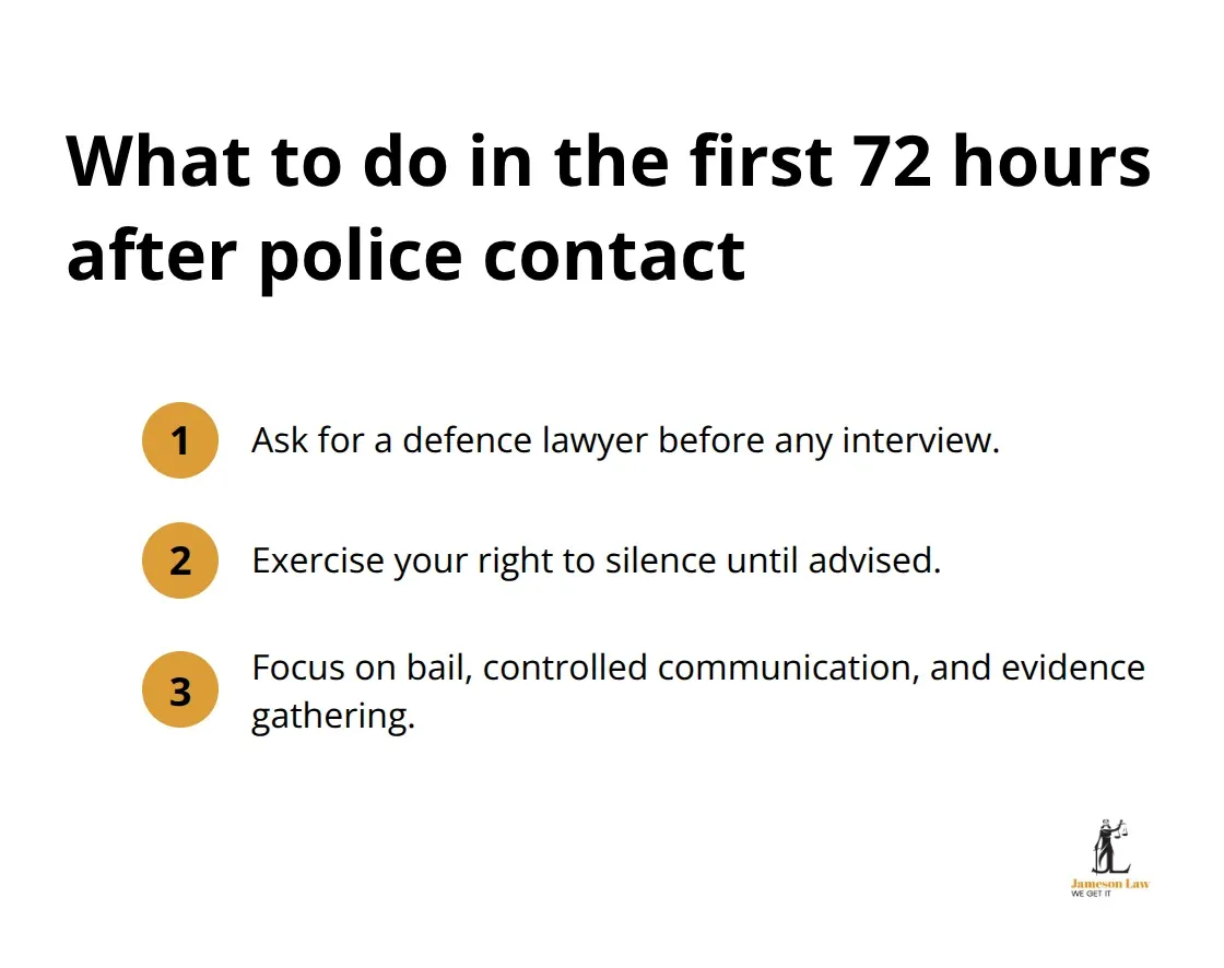 Compact checklist of immediate steps to take after police contact in NSW - Criminal trial NSW