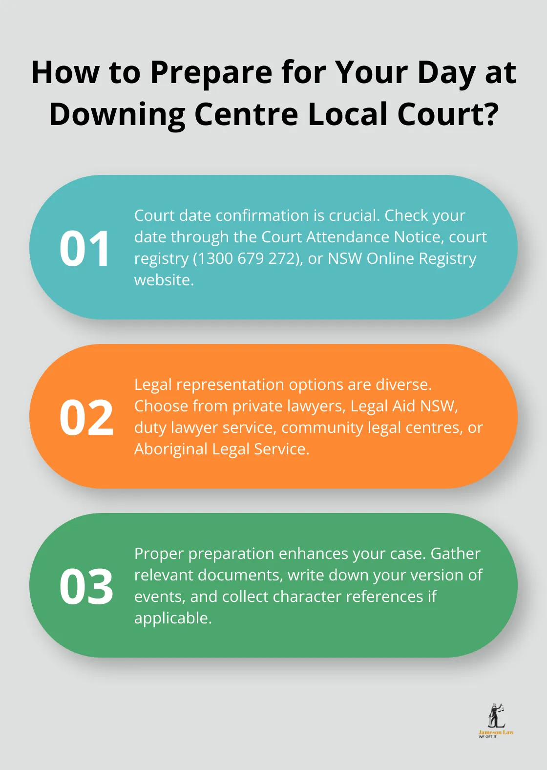 Infographic: How to Prepare for Your Day at Downing Centre Local Court?