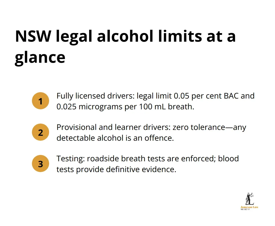 infographic Drink driving consequences 1 1792992656 Quick reference to NSW drink driving limits and testing context for different licence types - Drink driving consequences