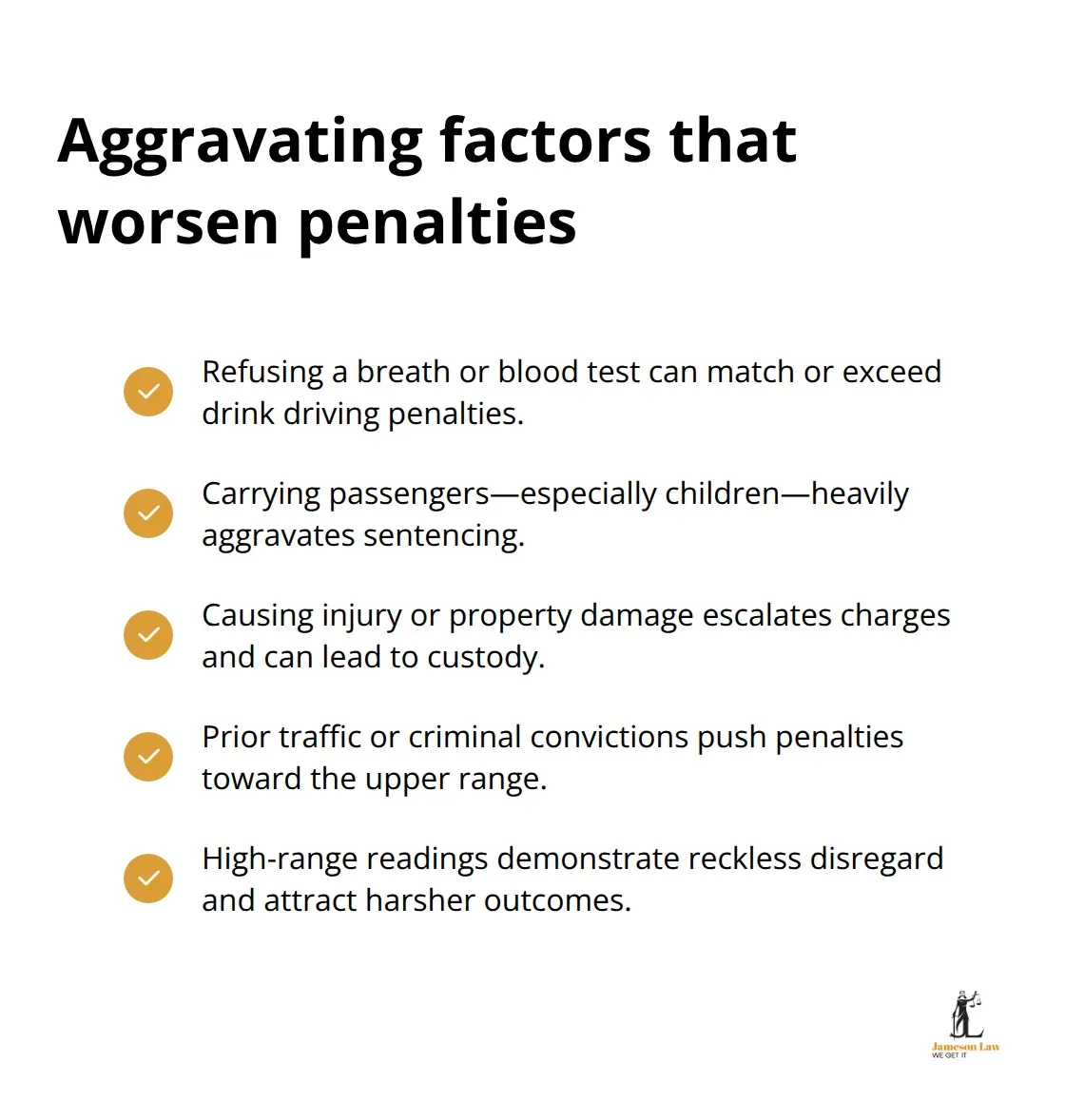 infographic Drink driving consequences 3 1792992670 Checklist of factors that increase NSW drink driving penalties and court outcomes - Drink driving consequences