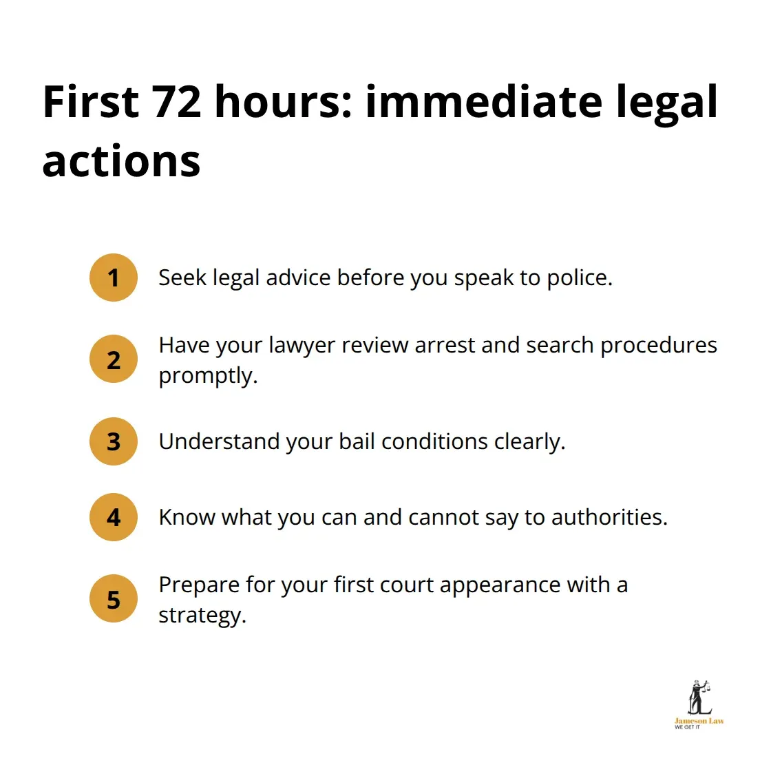 Compact list of immediate actions to take within 24–72 hours after drug charge notification - Drug possession NSW