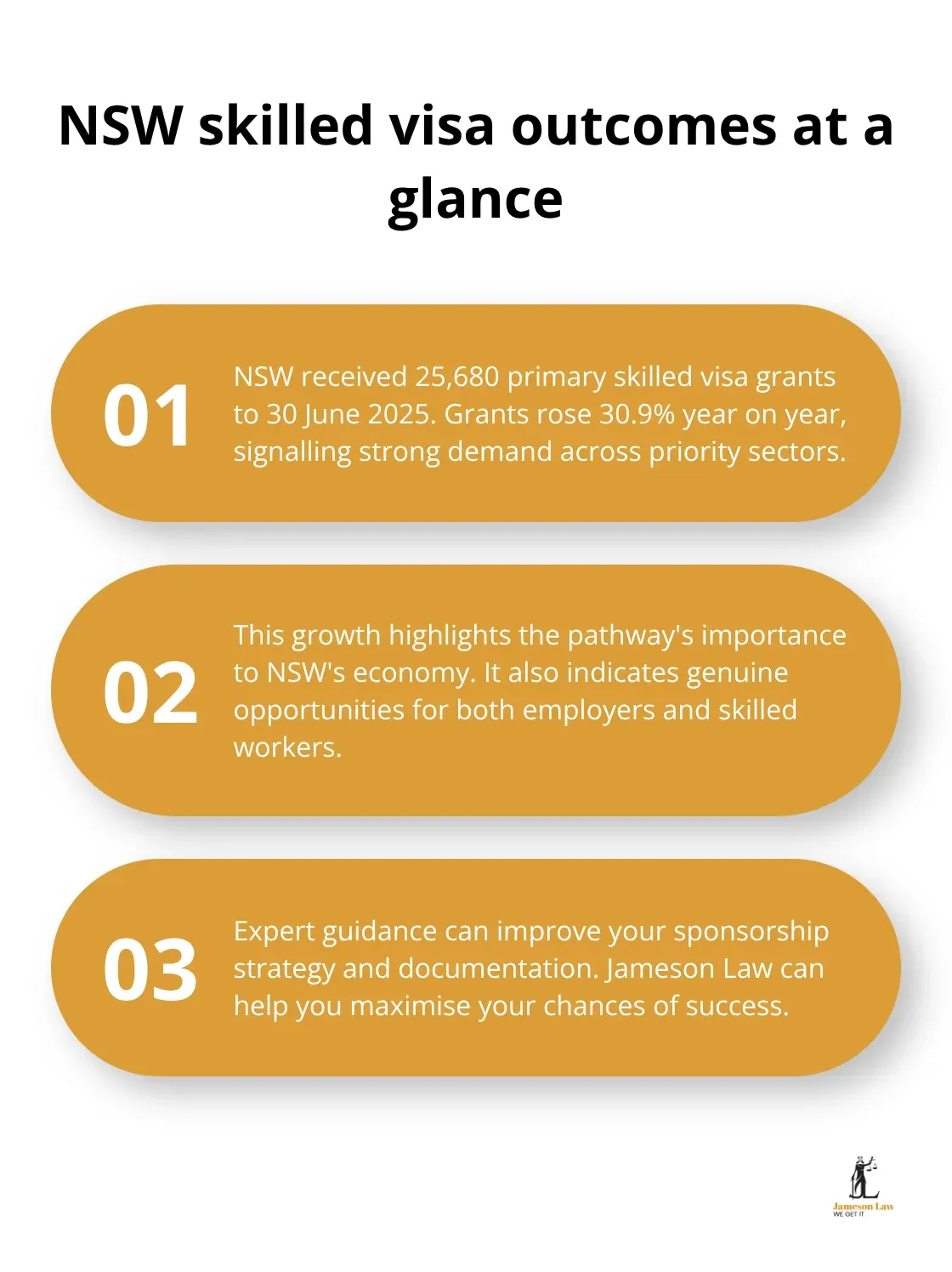 Three key takeaways on NSW skilled visa grants and implications
