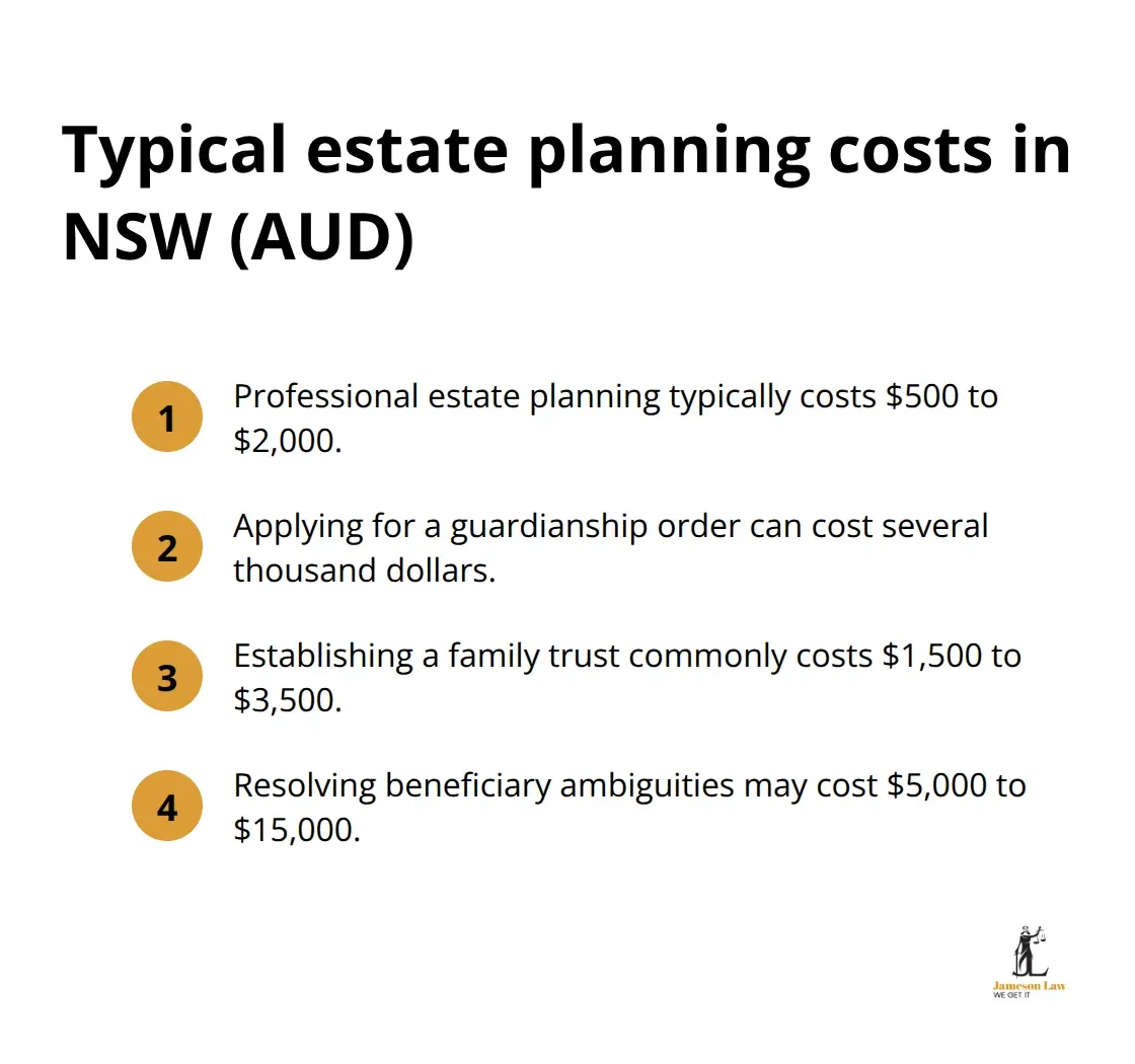 infographic Estate planning basics 1 1789449411 A compact list showing common NSW estate planning costs in Australian dollars. - Estate planning basics