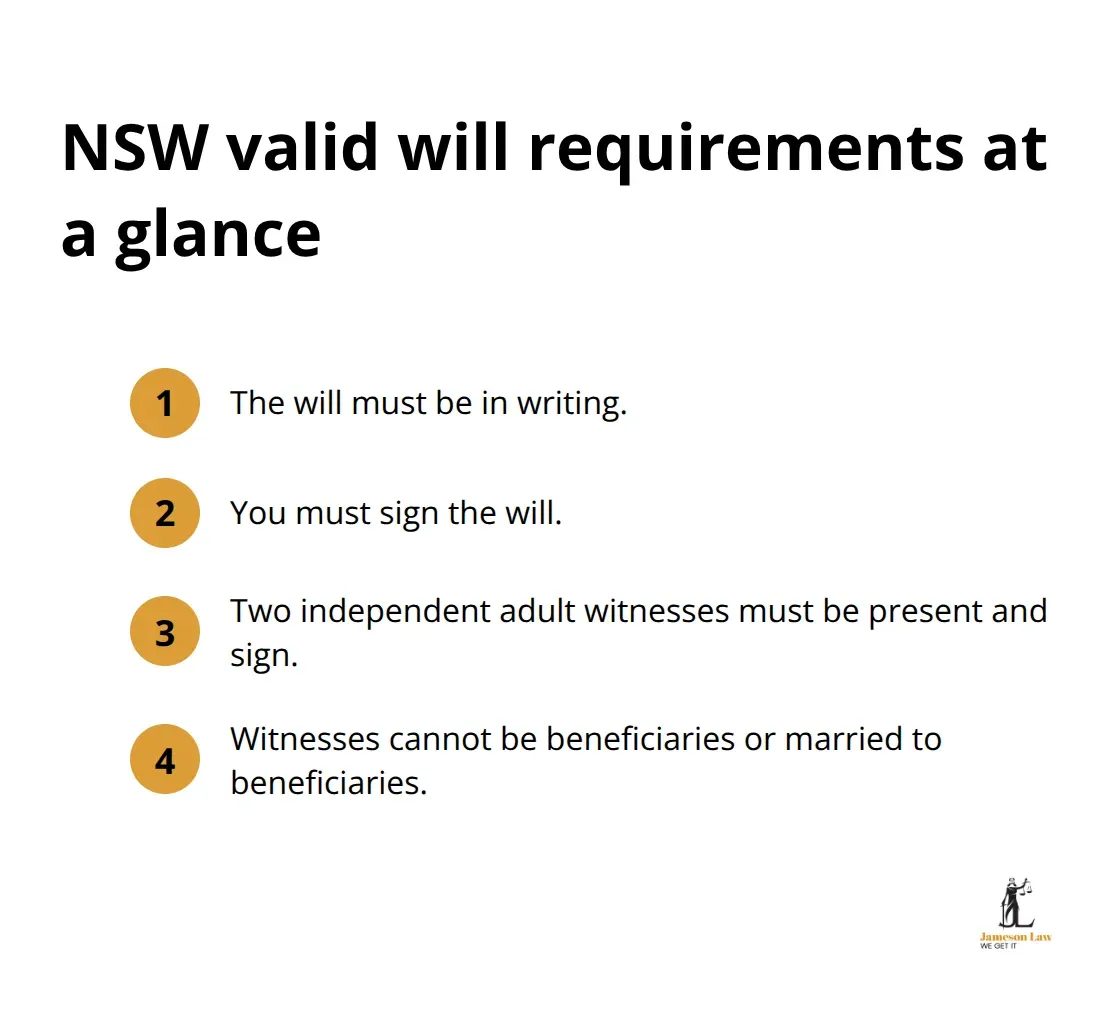 Key NSW formalities for a valid will, summarised in four short points