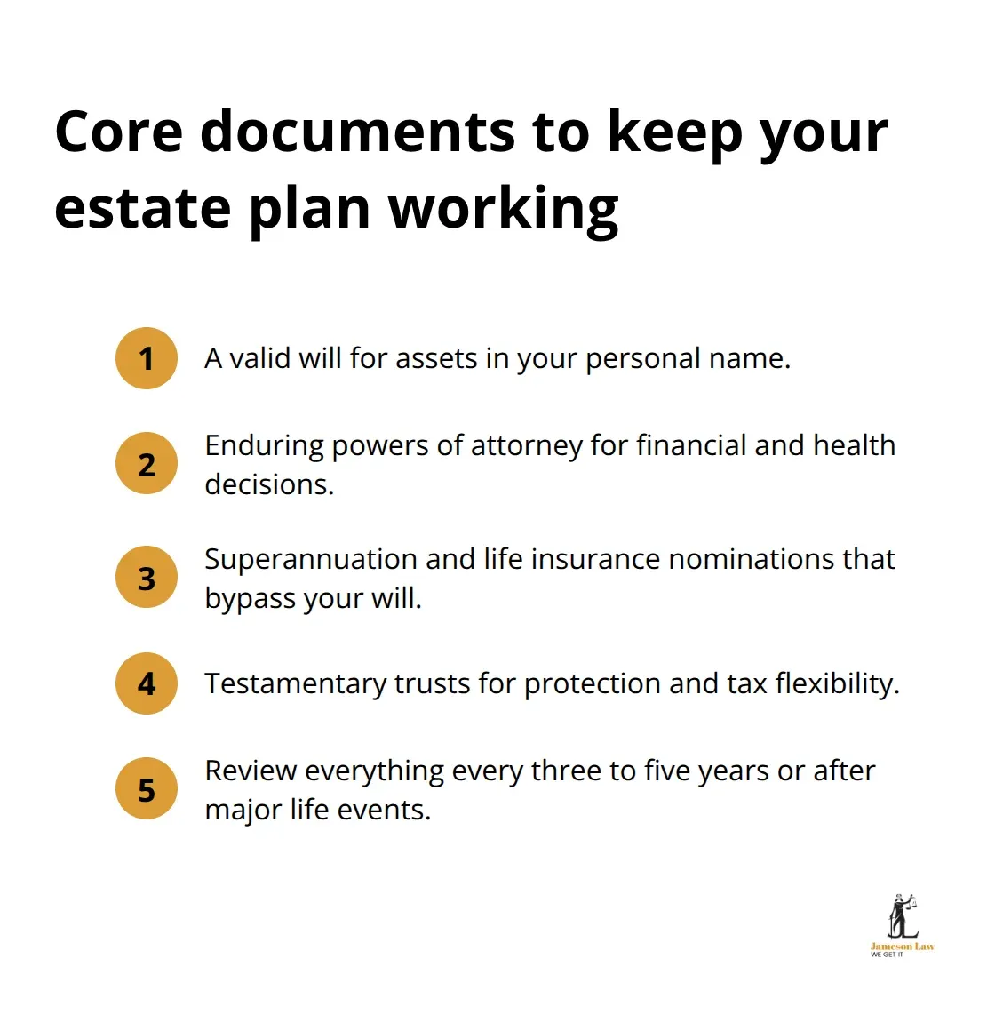 Compact list of key estate planning documents and reviews