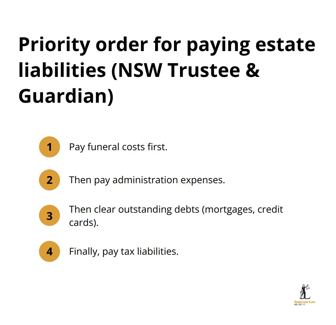infographic Executor duties Australia 2 1789363356 Compact list showing the correct sequence for paying estate liabilities in Australia.