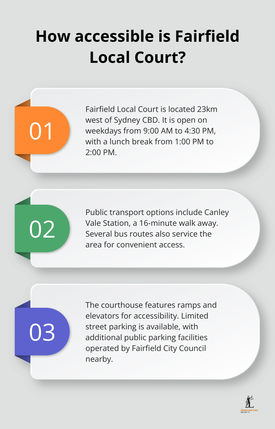 Infographic: How accessible is Fairfield Local Court?