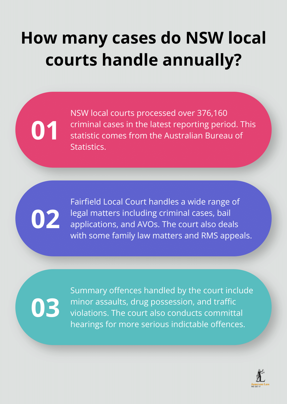 Infographic: How many cases do NSW local courts handle annually?