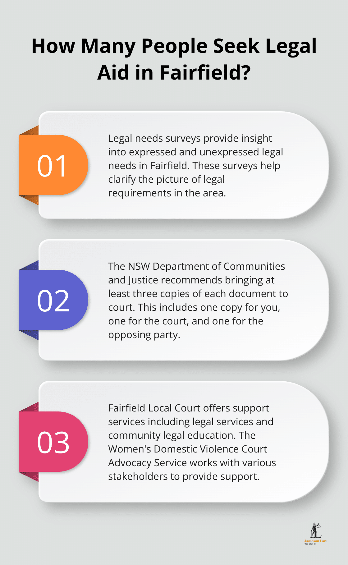 Infographic: How Many People Seek Legal Aid in Fairfield?