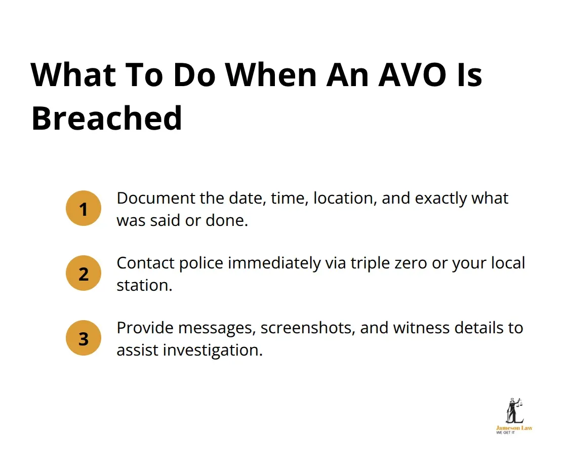 infographic Family violence AVO 3 1788152812 Compact steps for reporting and escalating an AVO breach in NSW - Family violence AVO