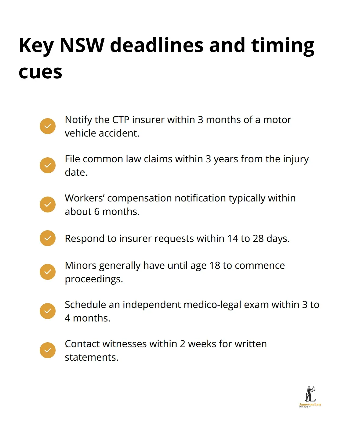 Checklist of critical NSW time limits and timing milestones for head injury claims
